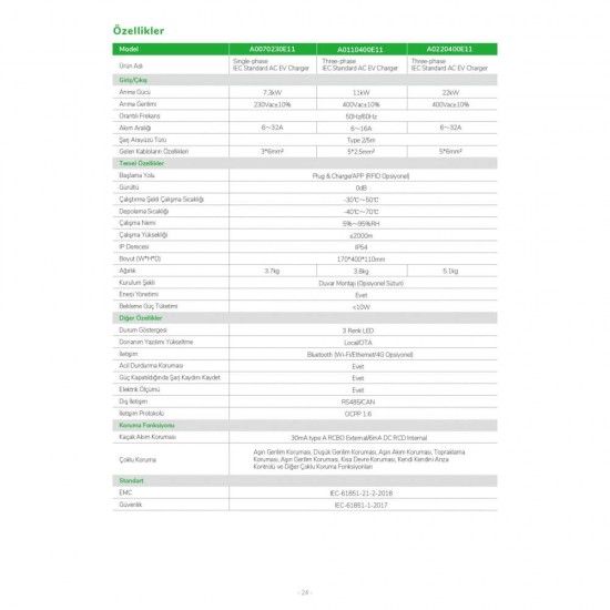 Livoltek 22kw Trifaze Ac Duvar Tipi Araç Şarj Istasyonu A0220400e11